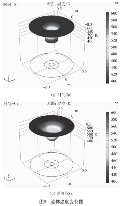 交聯(lián)工藝對XLPE電氣性能影響研究