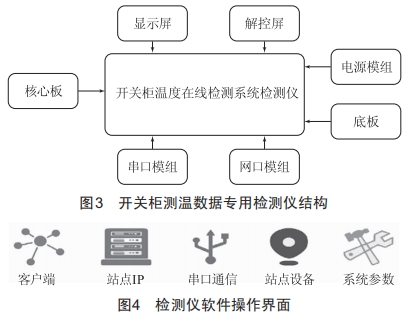 開關(guān)柜測(cè)溫?cái)?shù)據(jù)專用檢測(cè)儀的研制
