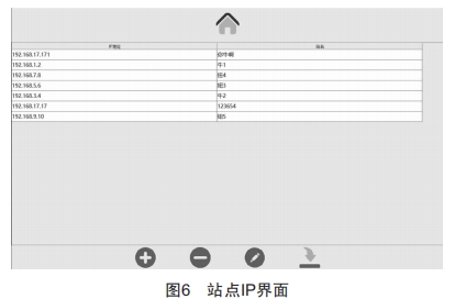 開關(guān)柜測(cè)溫?cái)?shù)據(jù)專用檢測(cè)儀的研制