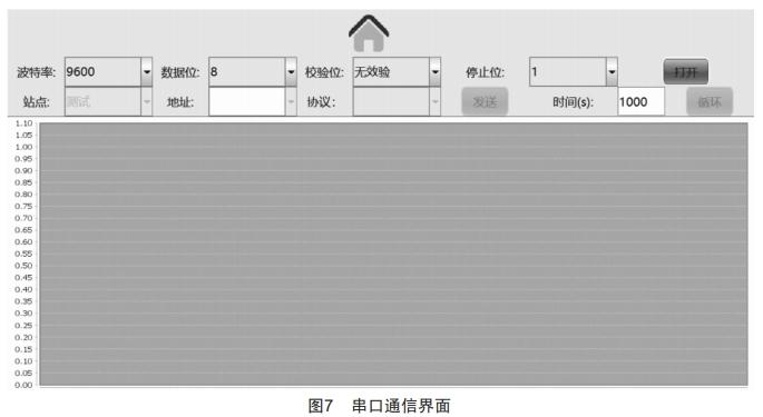 開關(guān)柜測(cè)溫?cái)?shù)據(jù)專用檢測(cè)儀的研制