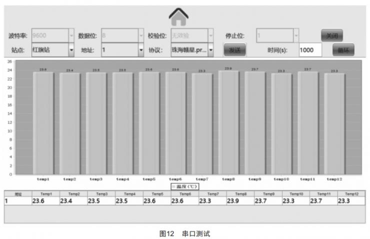 開關(guān)柜測(cè)溫?cái)?shù)據(jù)專用檢測(cè)儀的研制