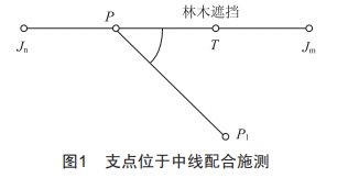 10 kV電力線路中GPS測(cè)量放點(diǎn)及全站儀組合使用新技能探究
