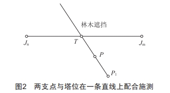 10 kV電力線路中GPS測(cè)量放點(diǎn)及全站儀組合使用新技能探究