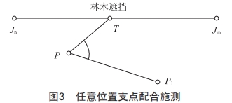 10 kV電力線路中GPS測(cè)量放點(diǎn)及全站儀組合使用新技能探究