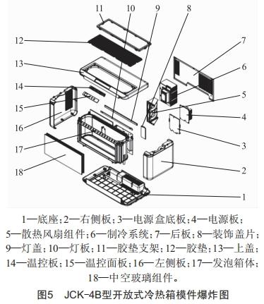 一種開(kāi)放式冷熱箱的研制