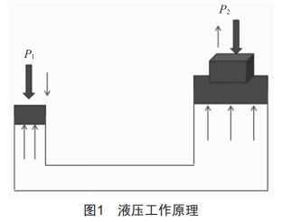 飛機液壓系統(tǒng)常見故障診斷及預防措施研究 
