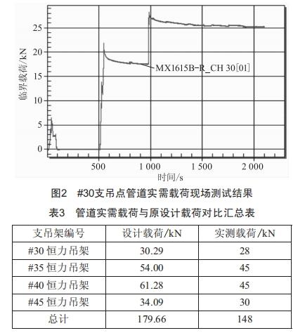 燃氣發(fā)電機組連通管道膨脹異常分析與治理