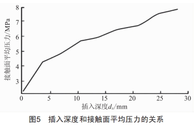 某660MW機組火電廠斷路器梅花觸頭熱故障機制分析