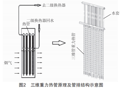 某600 MW機(jī)組MGGH—級換熱器故障分析及改造方案探討