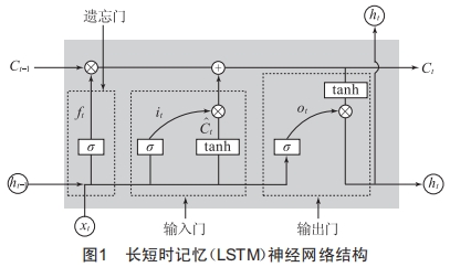 基于CNN-LSTM神經網(wǎng)絡的輸電線路覆冰預測技術研究