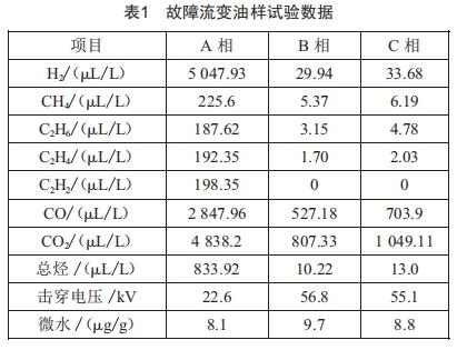 絕緣油試驗(yàn)判定充油電氣設(shè)備故障原因的方法分析