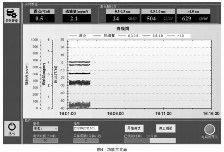 軌道交通車輛便攜式壓縮空氣質(zhì)量檢測(cè)設(shè)備的研發(fā)