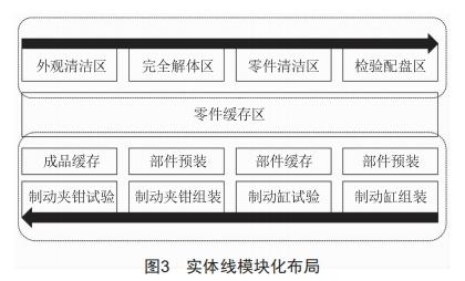 基于流水線的機車制動夾鉗檢修工藝模式研究