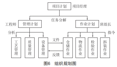 基于流水線的機車制動夾鉗檢修工藝模式研究
