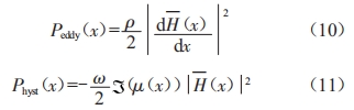 提升橫向磁通感應(yīng)加熱均勻性的參數(shù)設(shè)計(jì)方法研究