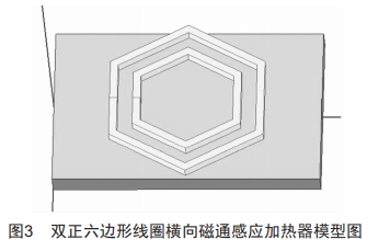 提升橫向磁通感應(yīng)加熱均勻性的參數(shù)設(shè)計(jì)方法研究