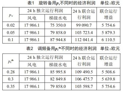 考慮輔助服務市場的風電-梯級水電聯(lián)合經濟調度策略研究