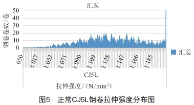 淺析化學(xué)成分對鉻錳鎳氮系奧氏體不銹鋼組織及冷壓延的影響