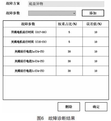 電動(dòng)閥智能診斷研究