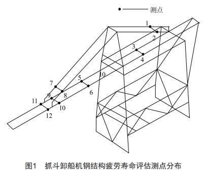 基于斷裂力學(xué)的抓斗卸船機(jī)鋼結(jié)構(gòu)疲勞壽命評(píng)估方法研究