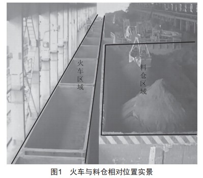 無(wú)人抓斗行車(chē)火車(chē)發(fā)貨關(guān)鍵技術(shù)研究與應(yīng)用