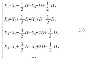 無(wú)人抓斗行車(chē)火車(chē)發(fā)貨關(guān)鍵技術(shù)研究與應(yīng)用
