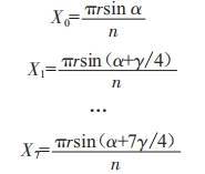 基于ExceI的半球封頭瓜瓣圖樣自動生成程序設(shè)計