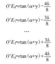 基于ExceI的半球封頭瓜瓣圖樣自動生成程序設(shè)計