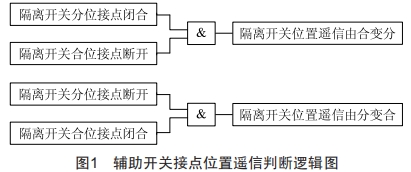 一鍵順控中隔離開關(guān)分合閘位置“雙確認”技術(shù)改造