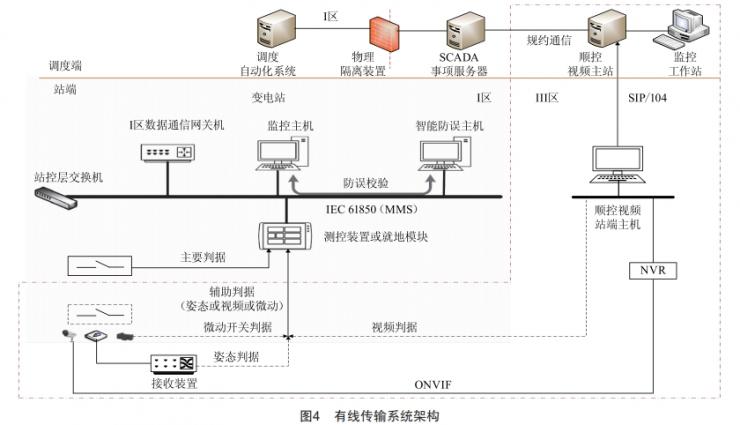 一鍵順控中隔離開關(guān)分合閘位置“雙確認”技術(shù)改造