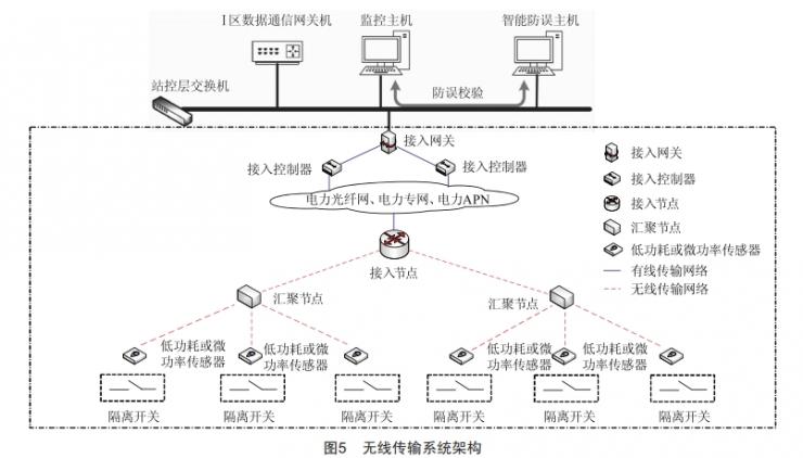 一鍵順控中隔離開關(guān)分合閘位置“雙確認”技術(shù)改造