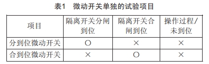 一鍵順控中隔離開關(guān)分合閘位置“雙確認”技術(shù)改造