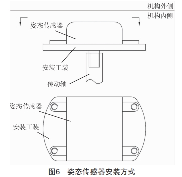 一鍵順控中隔離開關(guān)分合閘位置“雙確認”技術(shù)改造