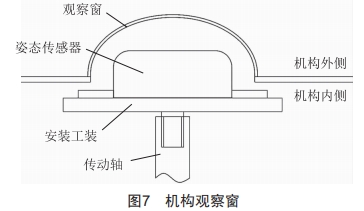 一鍵順控中隔離開關(guān)分合閘位置“雙確認”技術(shù)改造