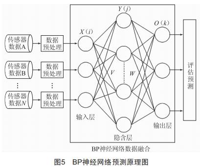 開關柜溫度主動預警關鍵技術研究及應用