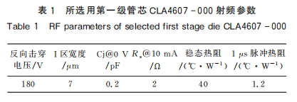 基于GaN 肖特基二極管的大功率微波限幅技術(shù)研究