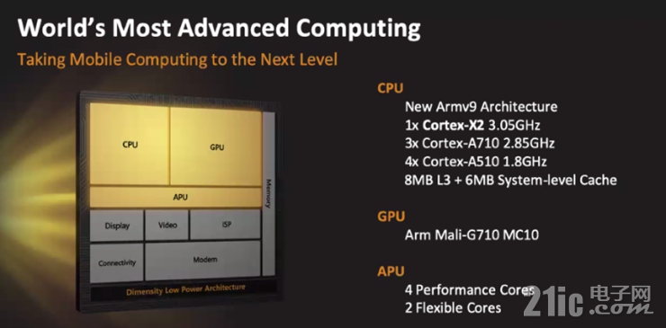 天璣9000重磅發(fā)布！淺談聯(lián)發(fā)科