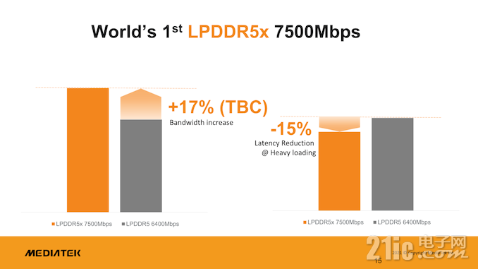 天璣9000重磅發(fā)布！淺談聯(lián)發(fā)科