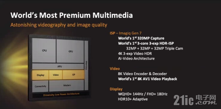 天璣9000重磅發(fā)布！淺談聯(lián)發(fā)科