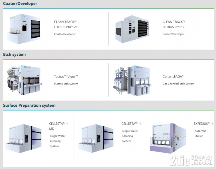 半導體產(chǎn)業(yè)鏈持續(xù)升溫，日本半導體設備受追捧