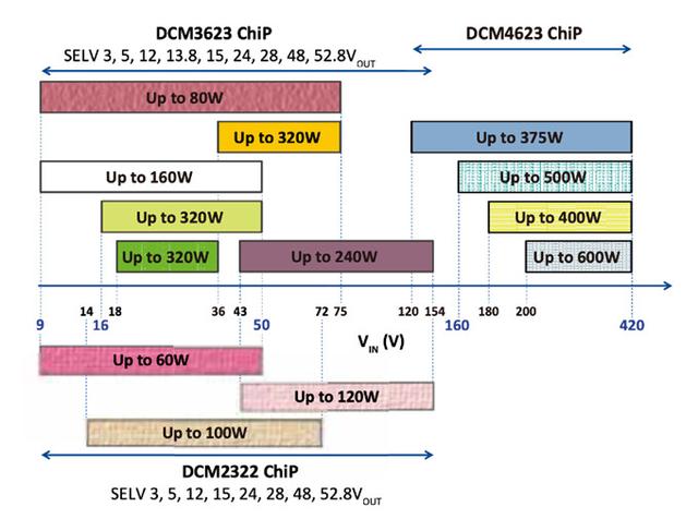 AC-DC及DC-DC轉(zhuǎn)換器和穩(wěn)壓器等電源管理器件的PDN設(shè)計(jì)