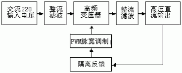 高電壓、低電流的小功率電源系統(tǒng)設(shè)計(jì)方案