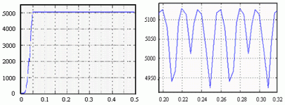 高電壓、低電流的小功率電源系統(tǒng)設(shè)計(jì)方案