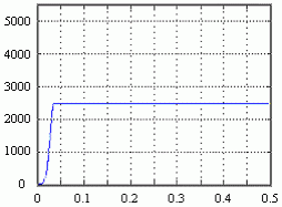 高電壓、低電流的小功率電源系統(tǒng)設(shè)計(jì)方案