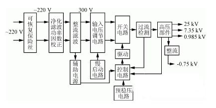 一種高效小型化的開關(guān)電源設(shè)計