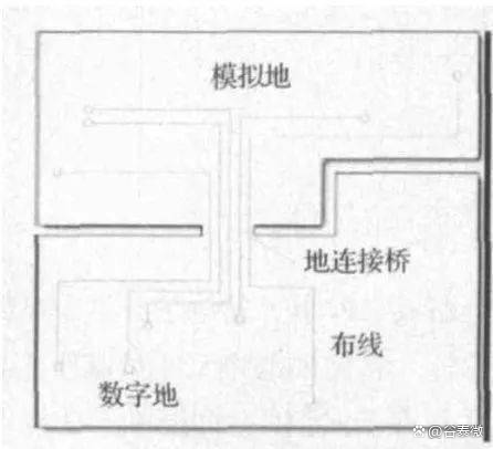 電路設(shè)計中數(shù)字地、模擬地到底要怎么鋪線？