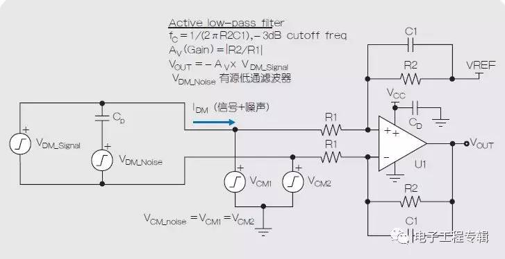 使用運算放大器減少PCB上近場EMI 