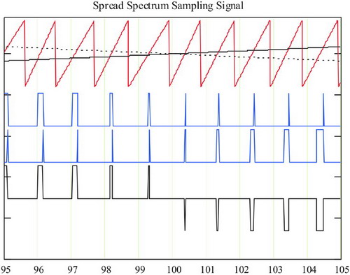 擴(kuò)展頻譜模式