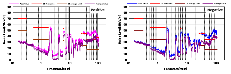 開關(guān)電源傳導(dǎo) EMI 問(wèn)題基本技巧
