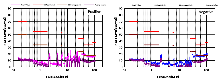 開關(guān)電源傳導(dǎo) EMI 問(wèn)題基本技巧